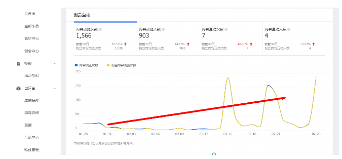 商家要怎么做才能提升淘寶內(nèi)容渠道訪客數(shù)?